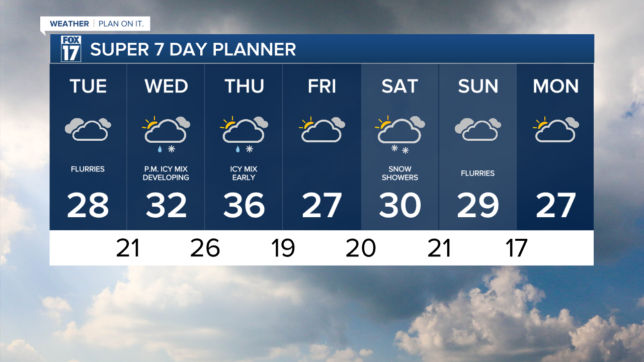 7 Day w Style Guide (1).png