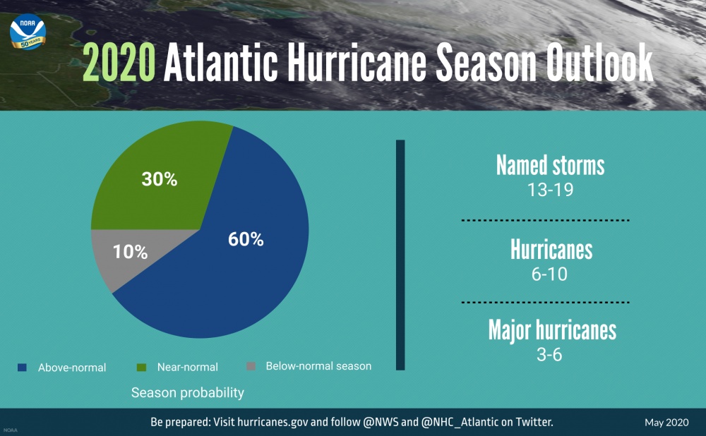 2020 atlantic hurricane season coast guard.jpg