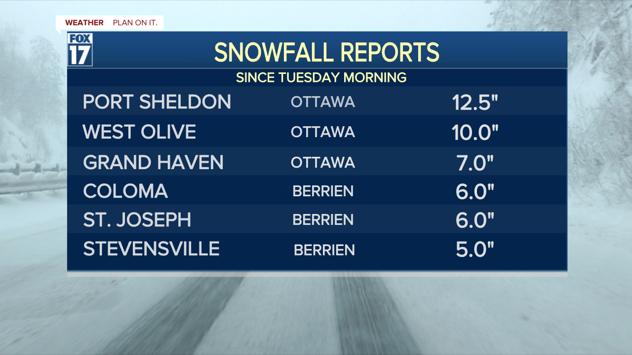 SNOW TOTALS