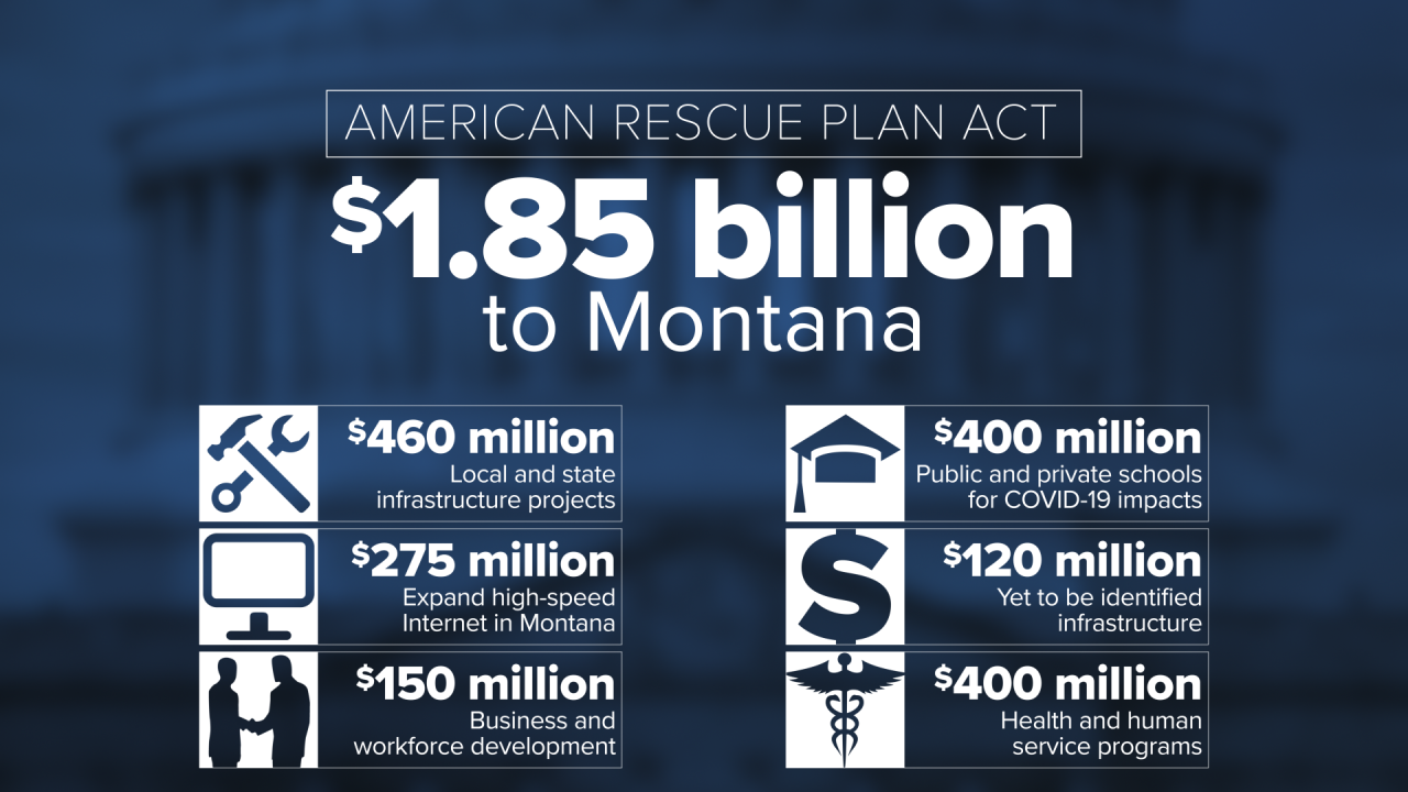 arpa money for montana.png
