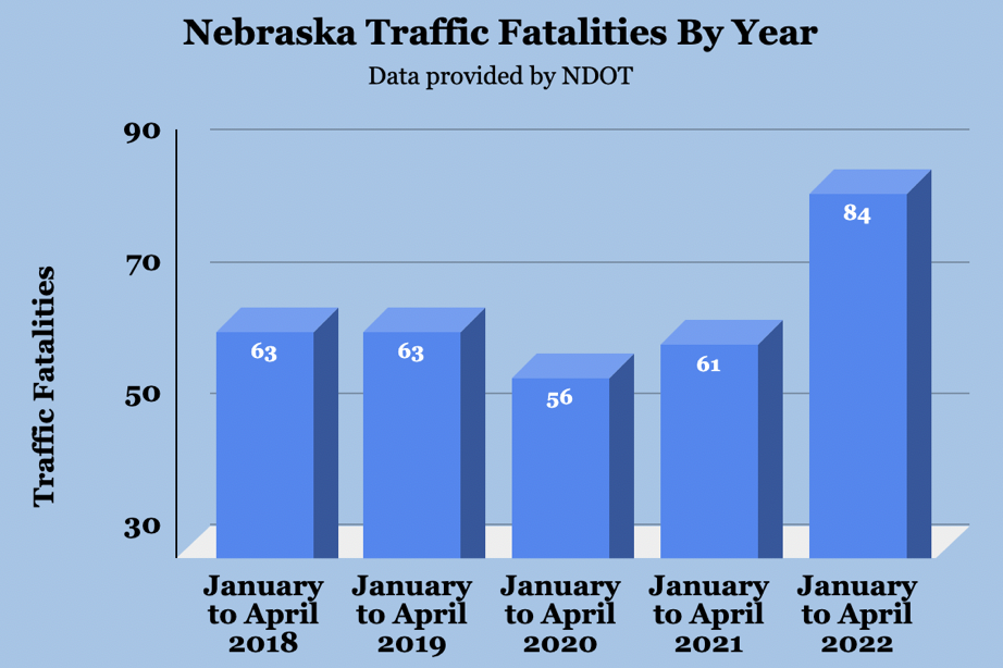 Nebraska Traffic Fatalities April