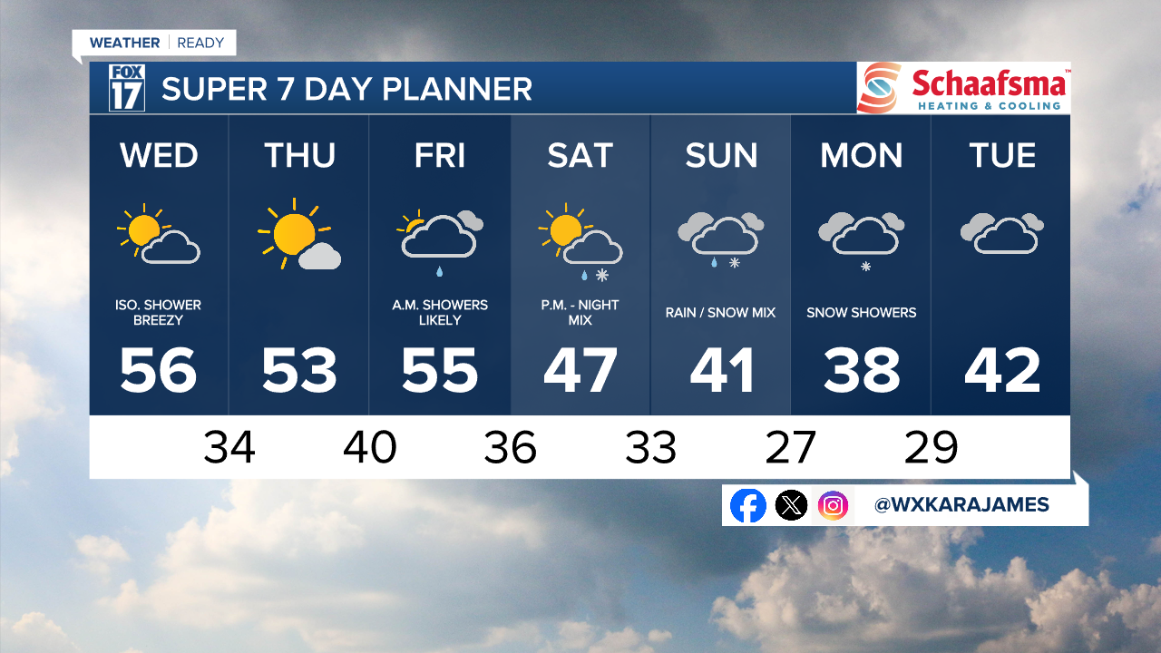 7 Day w Style Guide.png