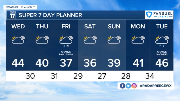 WXMI_7day (1).jpeg