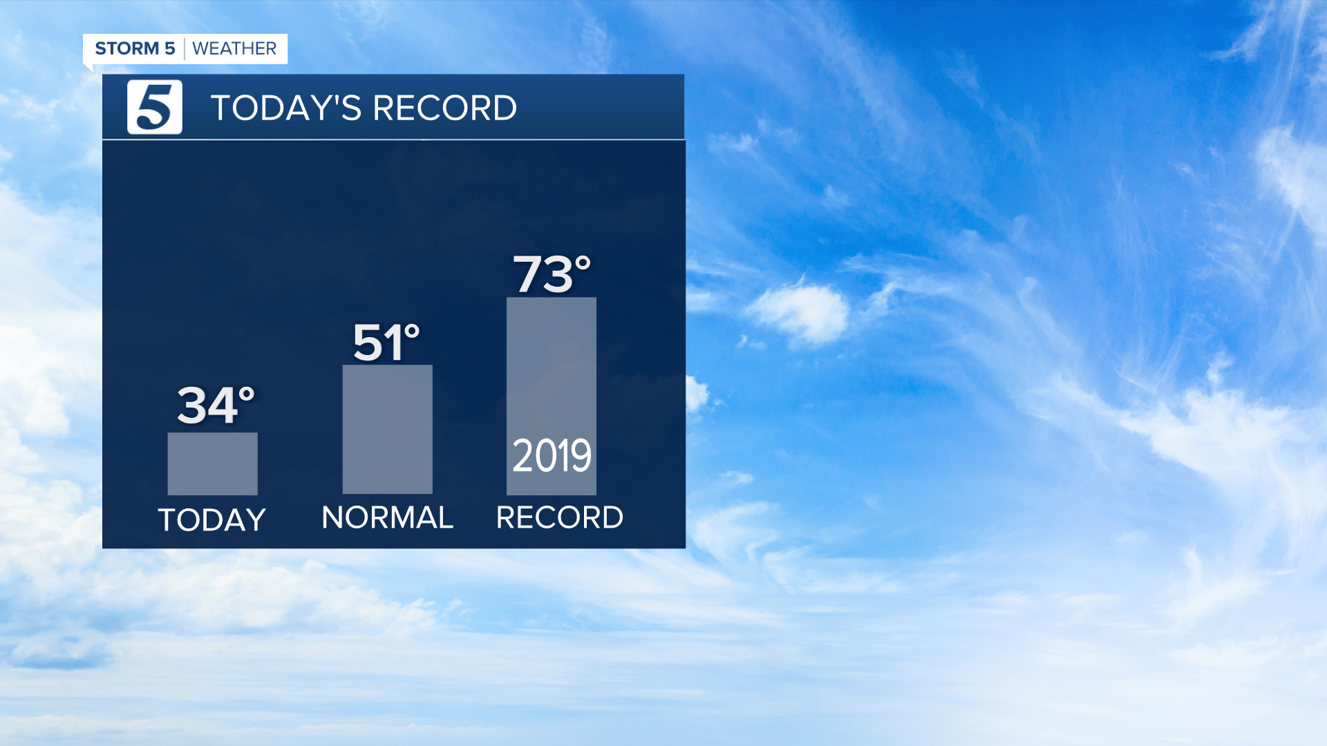 2020 RECORDS TODAY.png