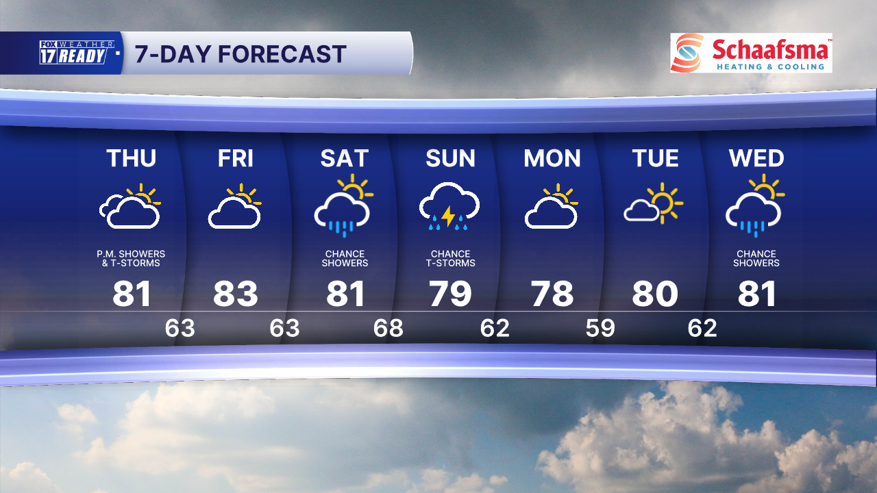 7 DAY FORECAST