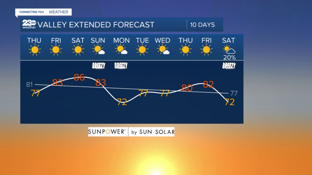 Valley 10-day forecast 10/14/2021