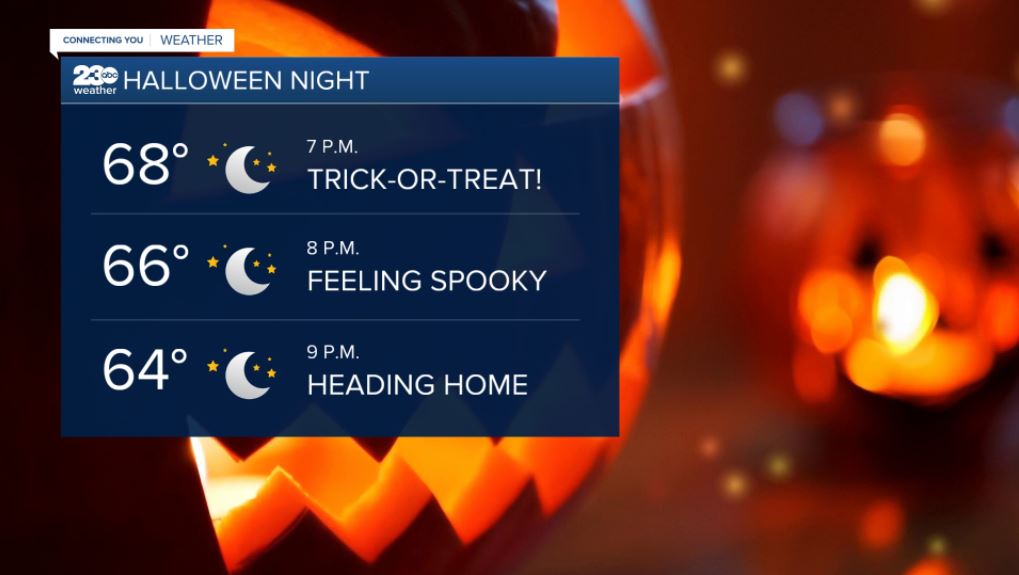 Bakersfield Halloween forecast as of 10/29/21