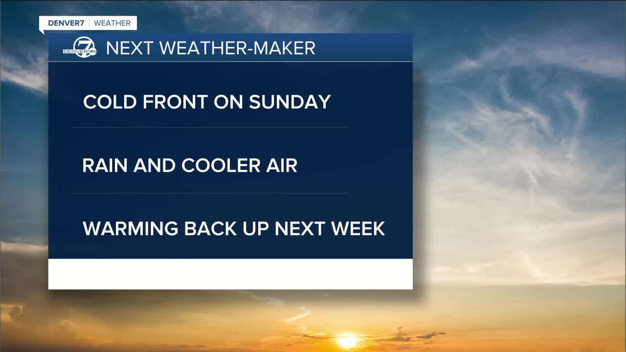 Weather Headlines