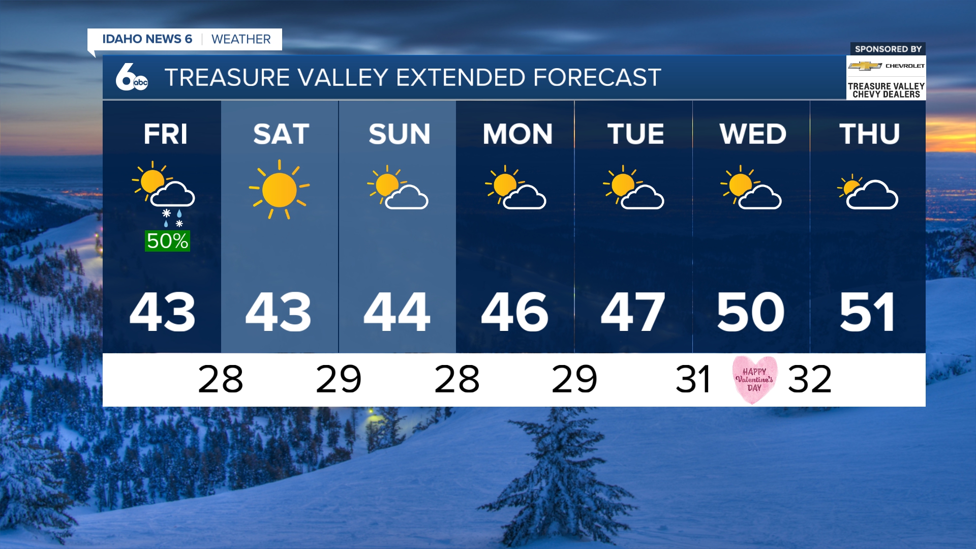 Treasure Valley Extended Forecast