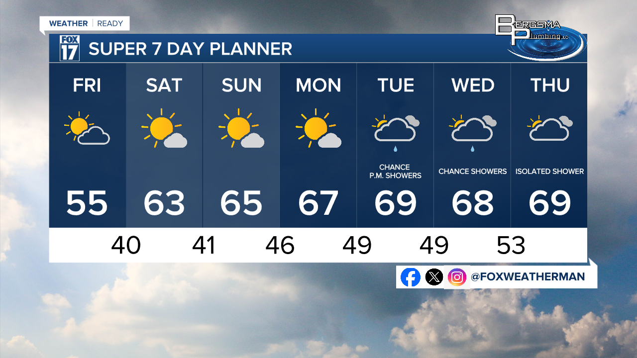 KC 7 Day w Style Guide.png