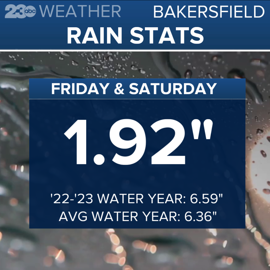 BAKO RAIN STATS.PNG