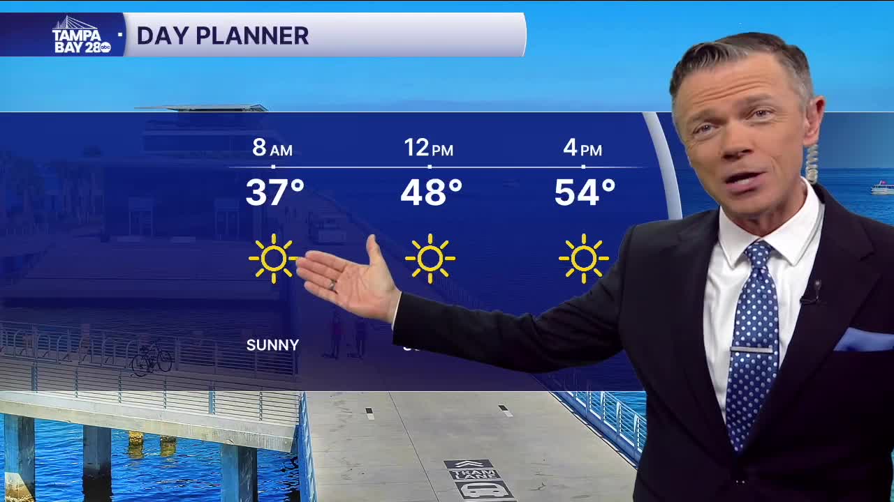 Forecast: Cold, breezy and sunny