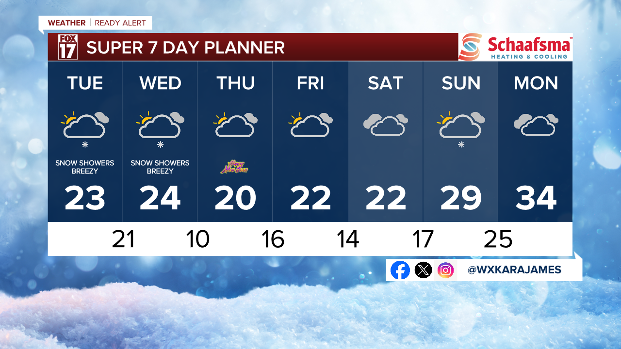 7 Day w Style Guide.png