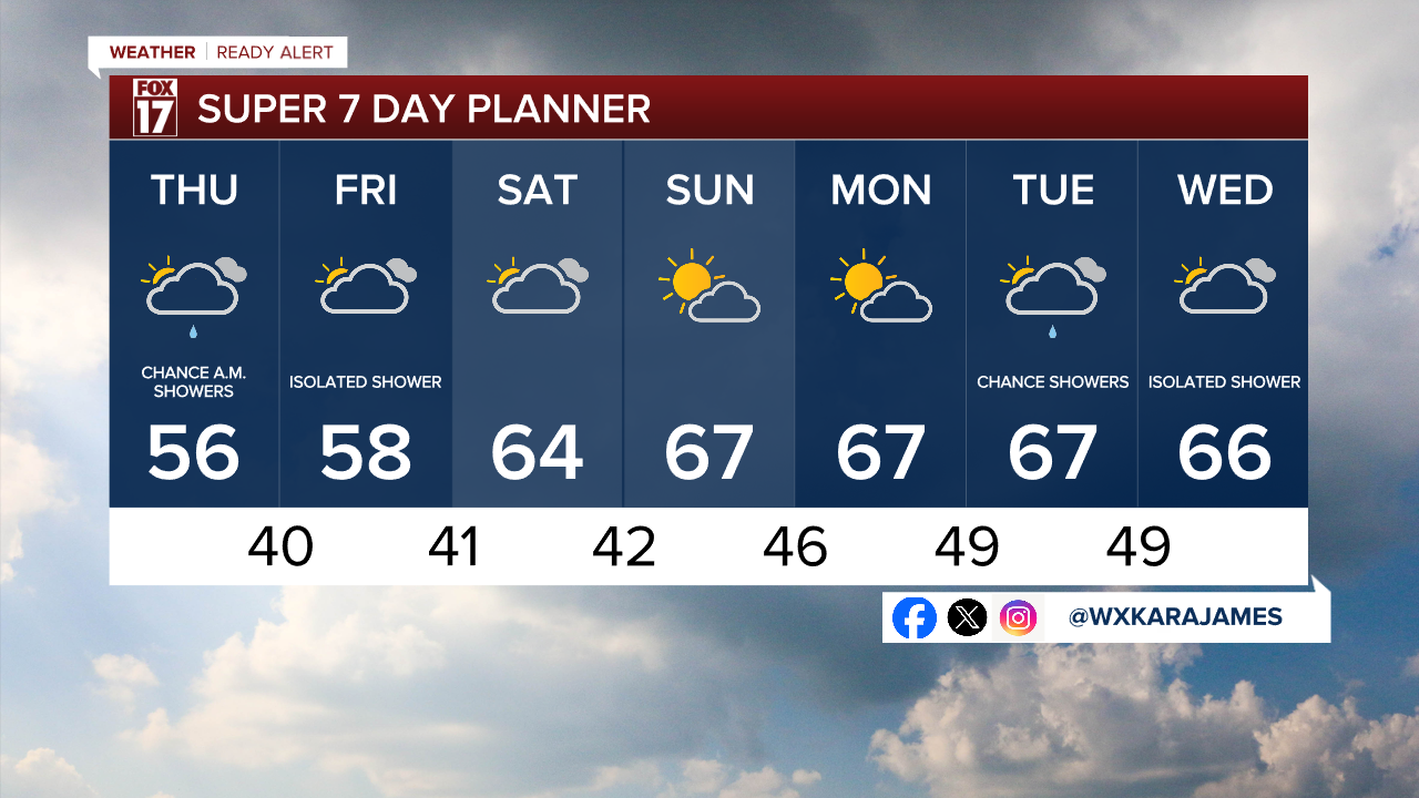 7 Day w Style Guide.png