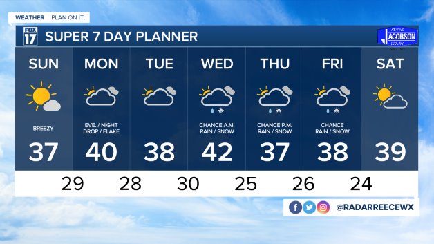 WXMI_7day (1).jpeg