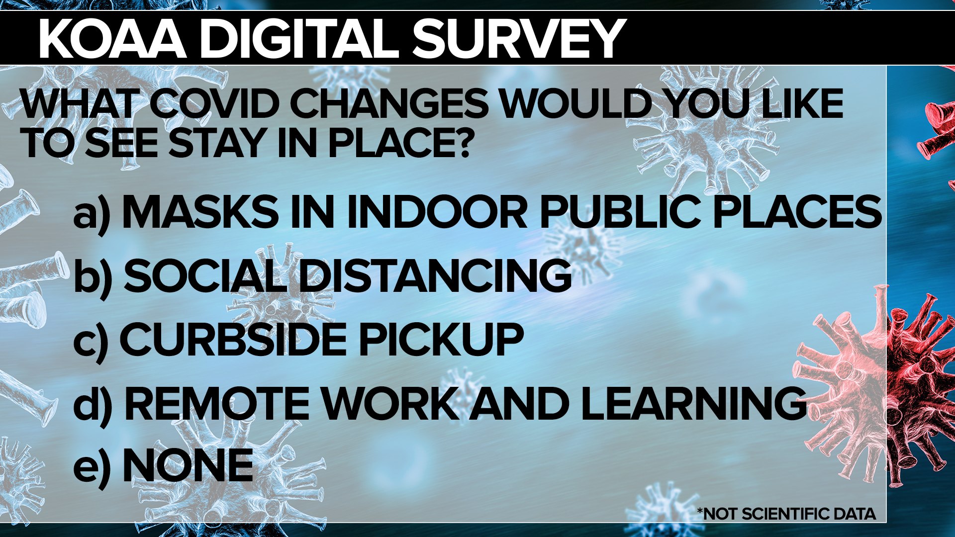 SURVEY Covid Restrictions
