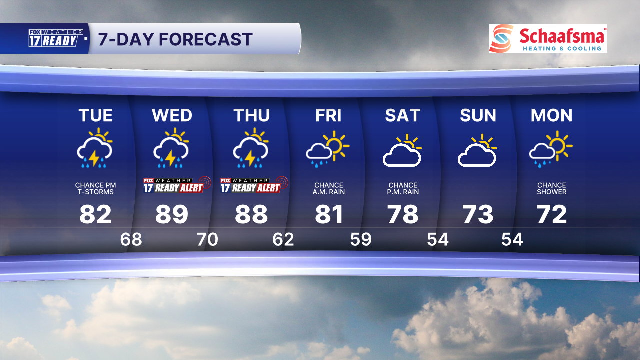 7 Day Forecast Super PM.png