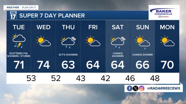 7 DAY FORECAST