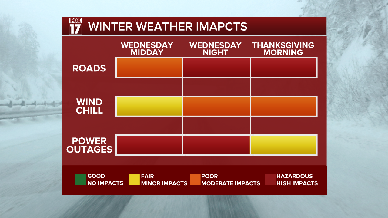 TRANKSGIVING IMPACTS METER
