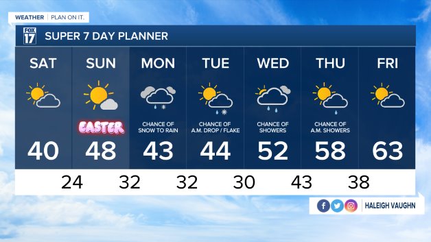 WXMI_7day.jpeg