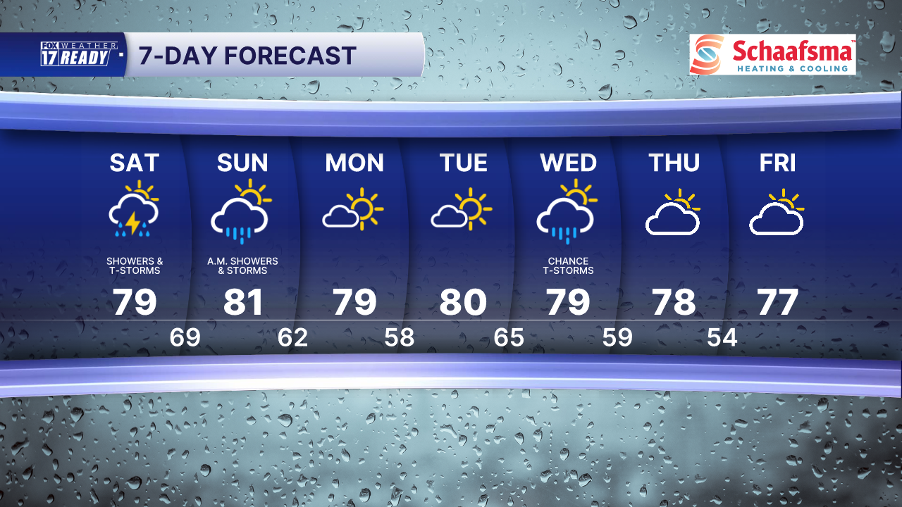 7 DAY FORECAST