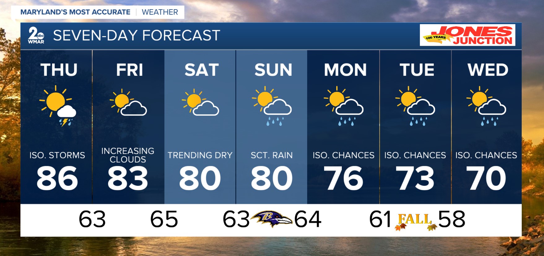 Baltimore Forecast: Showers and Thunderstorms Expected, Followed by Warmer Temperatures and Cooler Conditions
