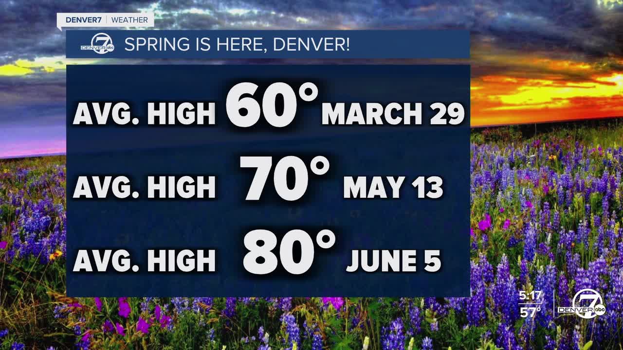 Spring is here, Denver!