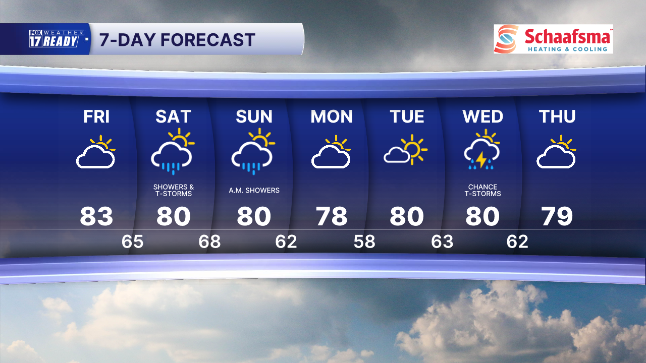 7 DAY FORECAST