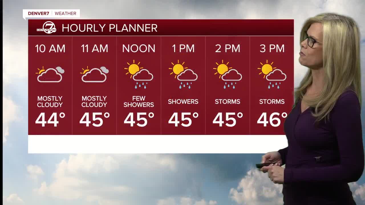 Forecast