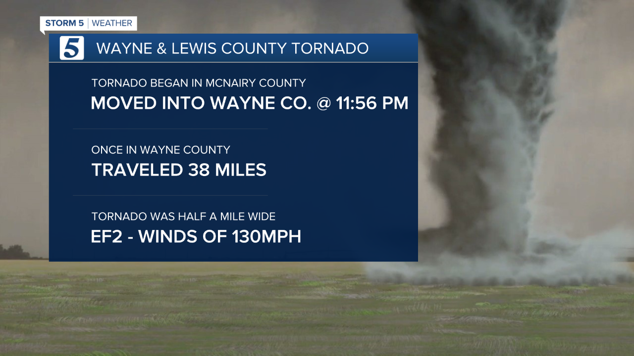 wx graphic