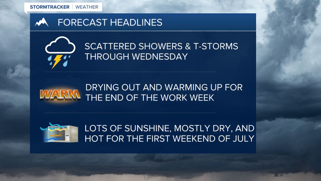 WX Headlines 6-26-2023