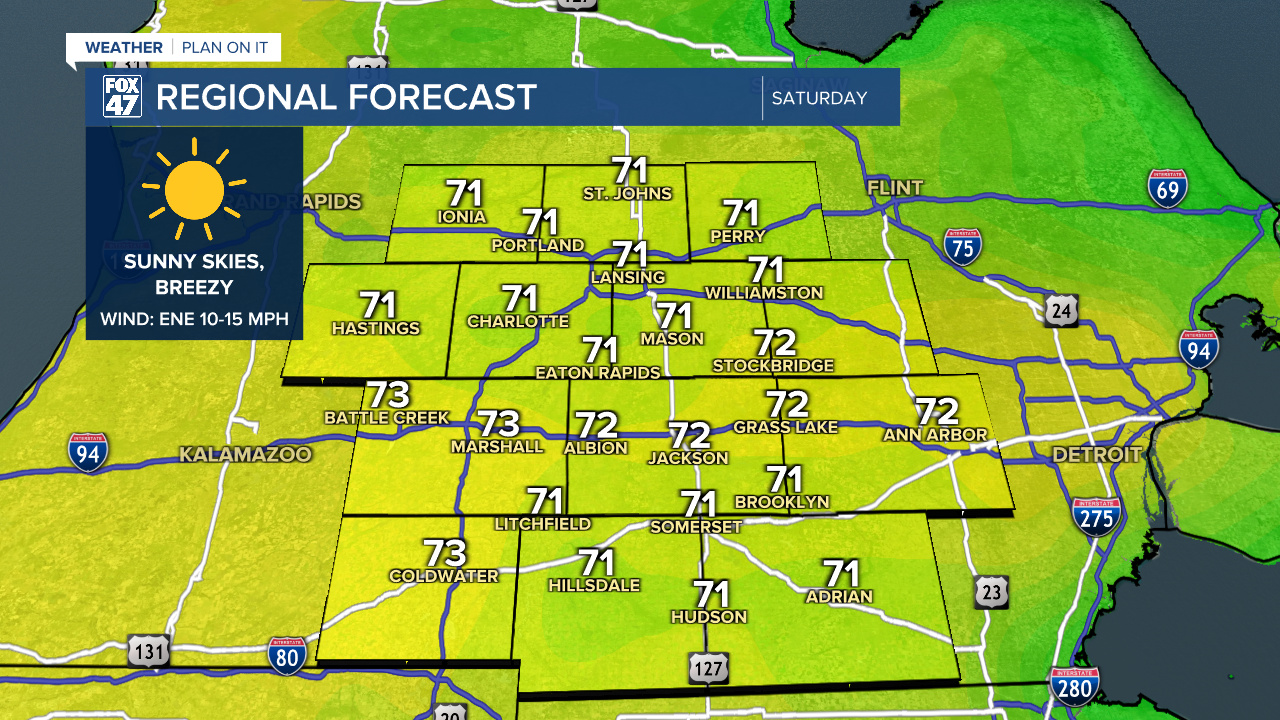Regional Forecast