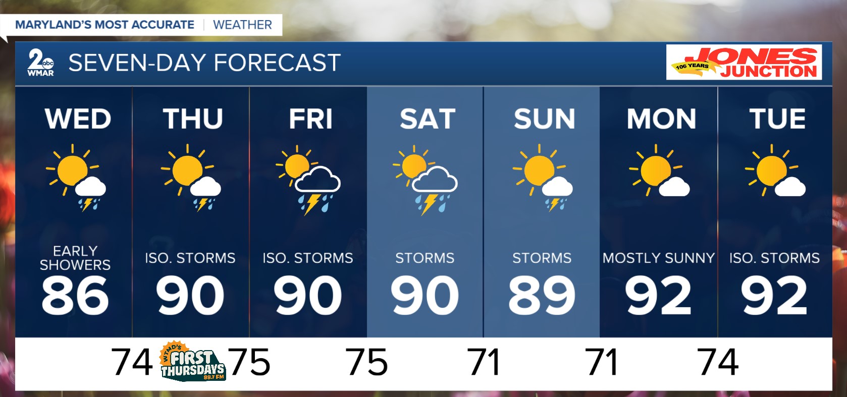 Baltimore Braces for Week of Rain and Thunderstorms