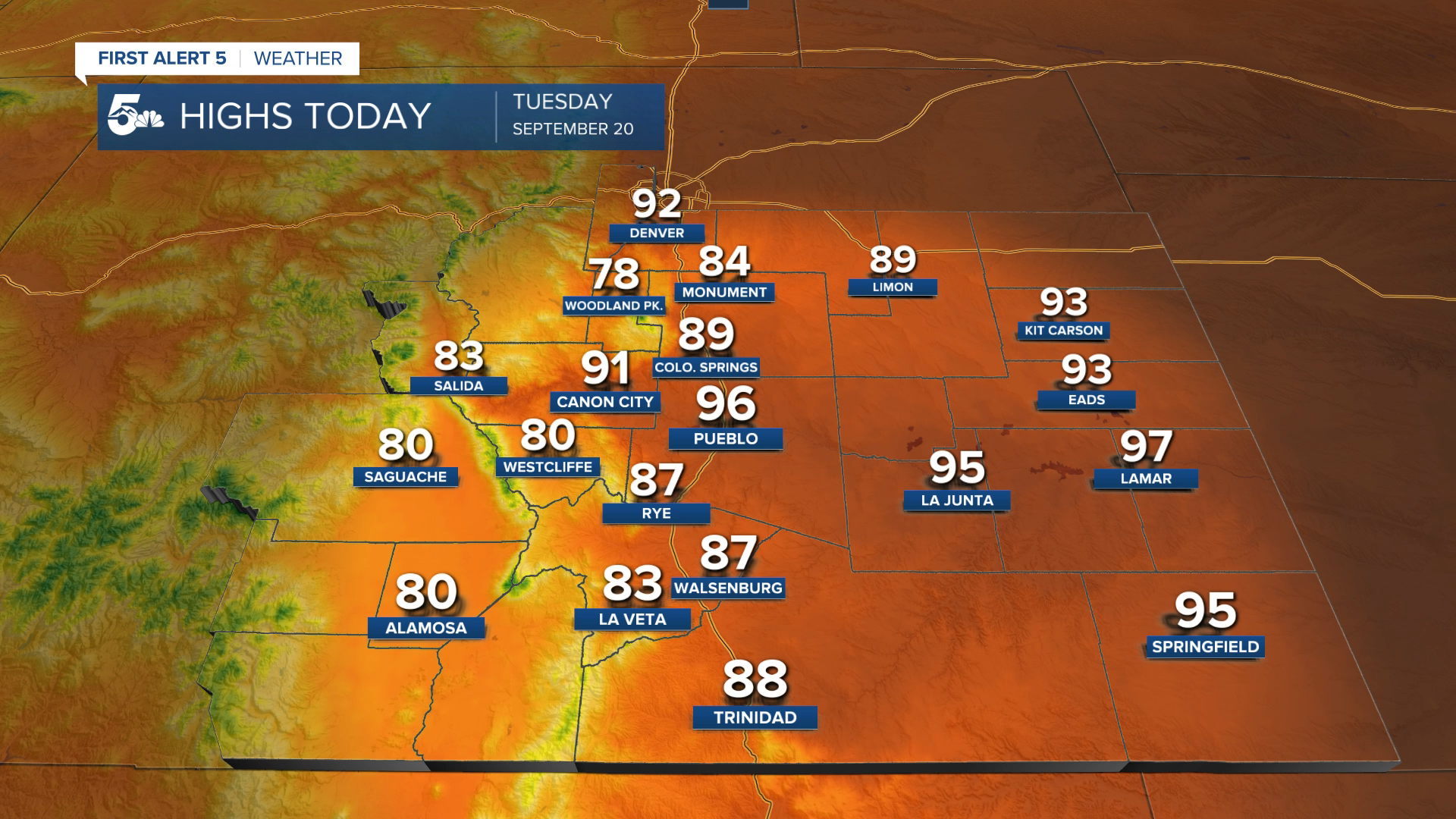 Forecast High Temperatures