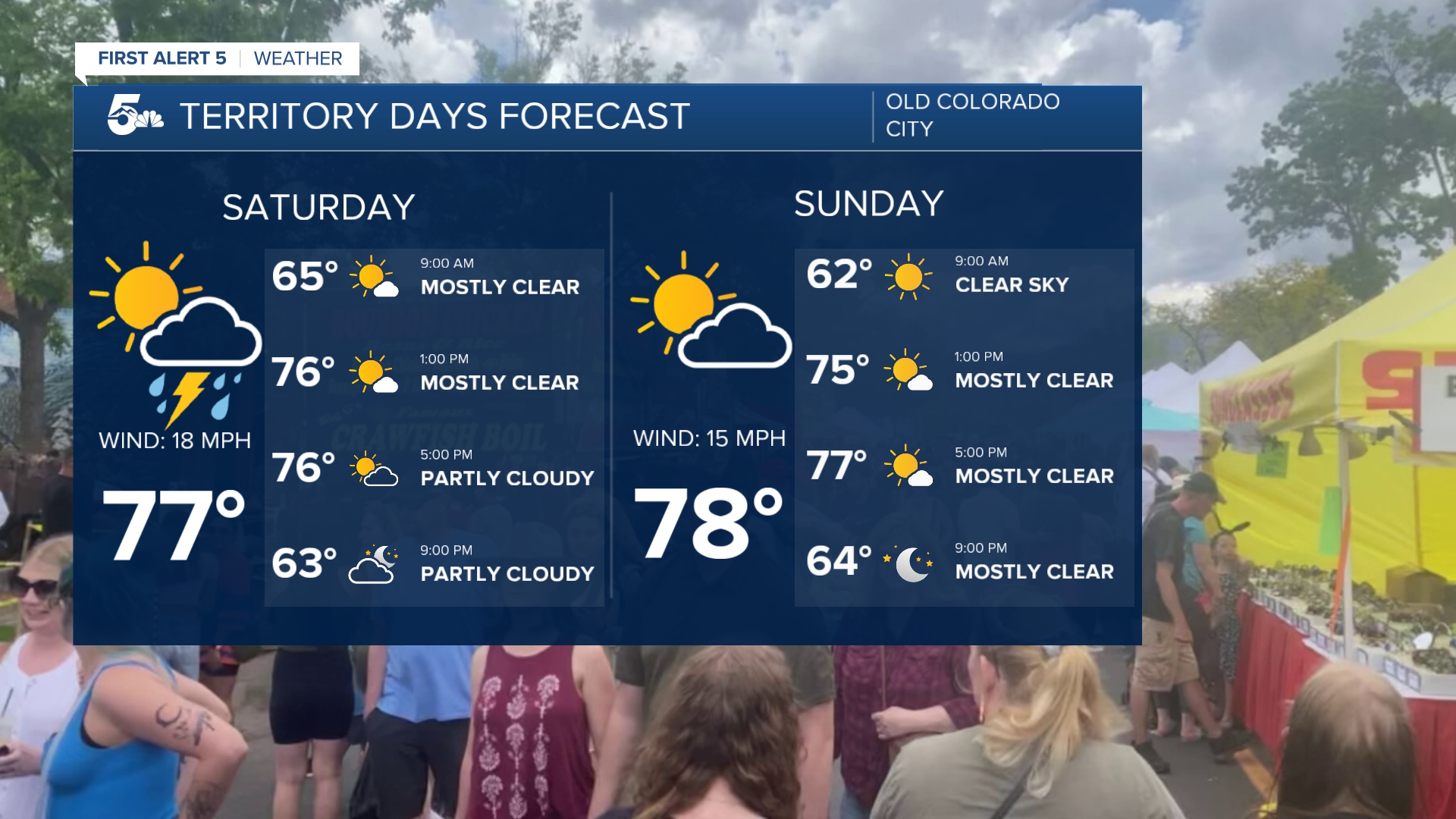 Territory Days Memorial Day Weekend Forecast