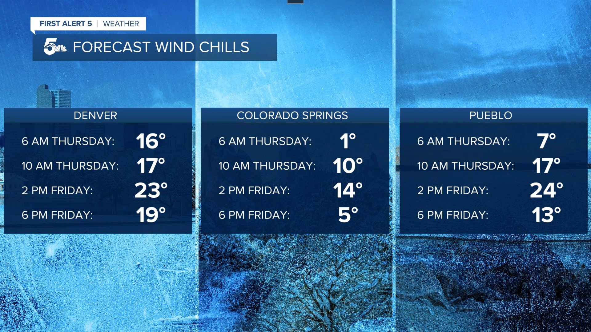 Forecast Wind Chills.jpg