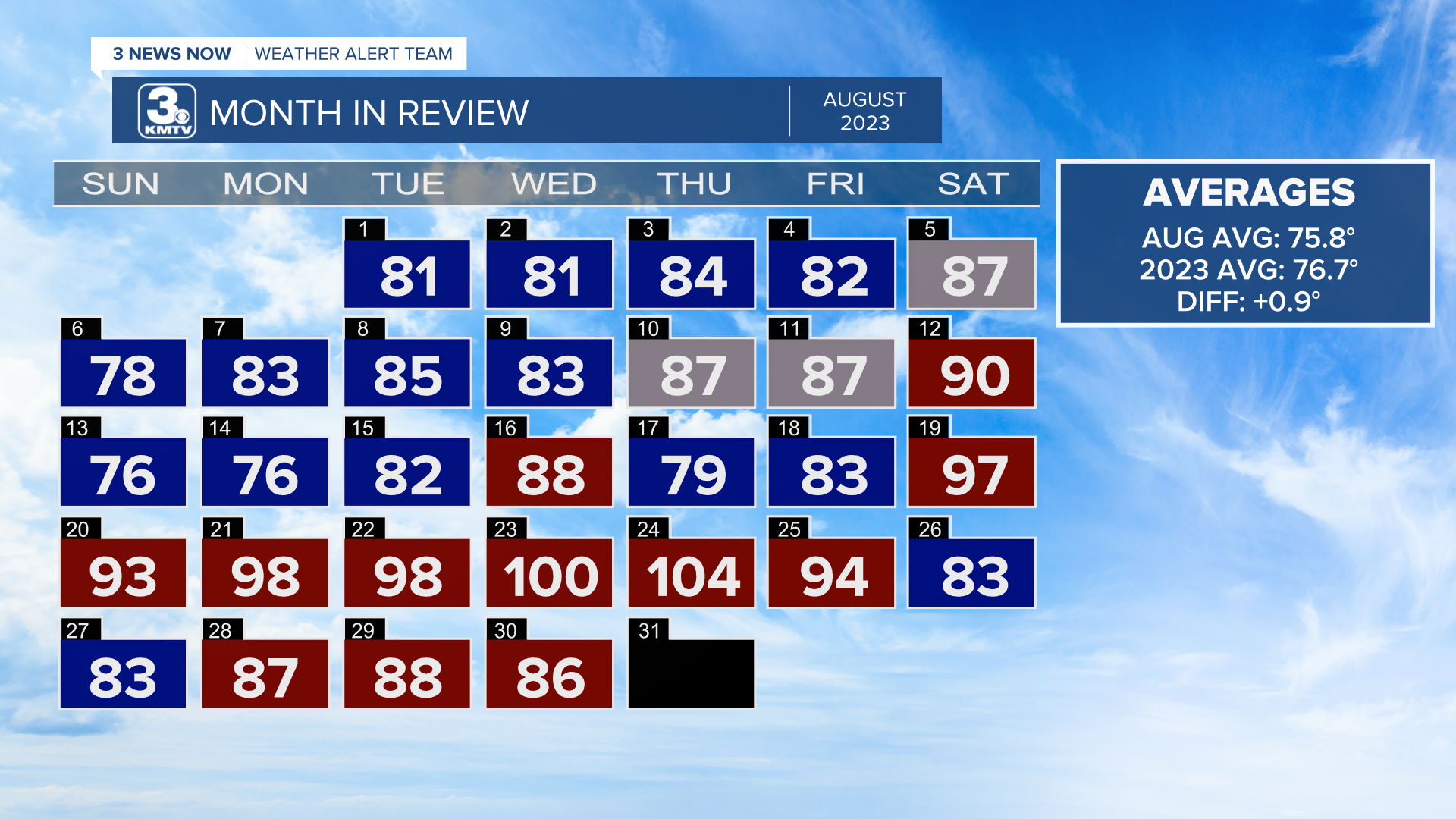Almanac Calendar w Rain.png