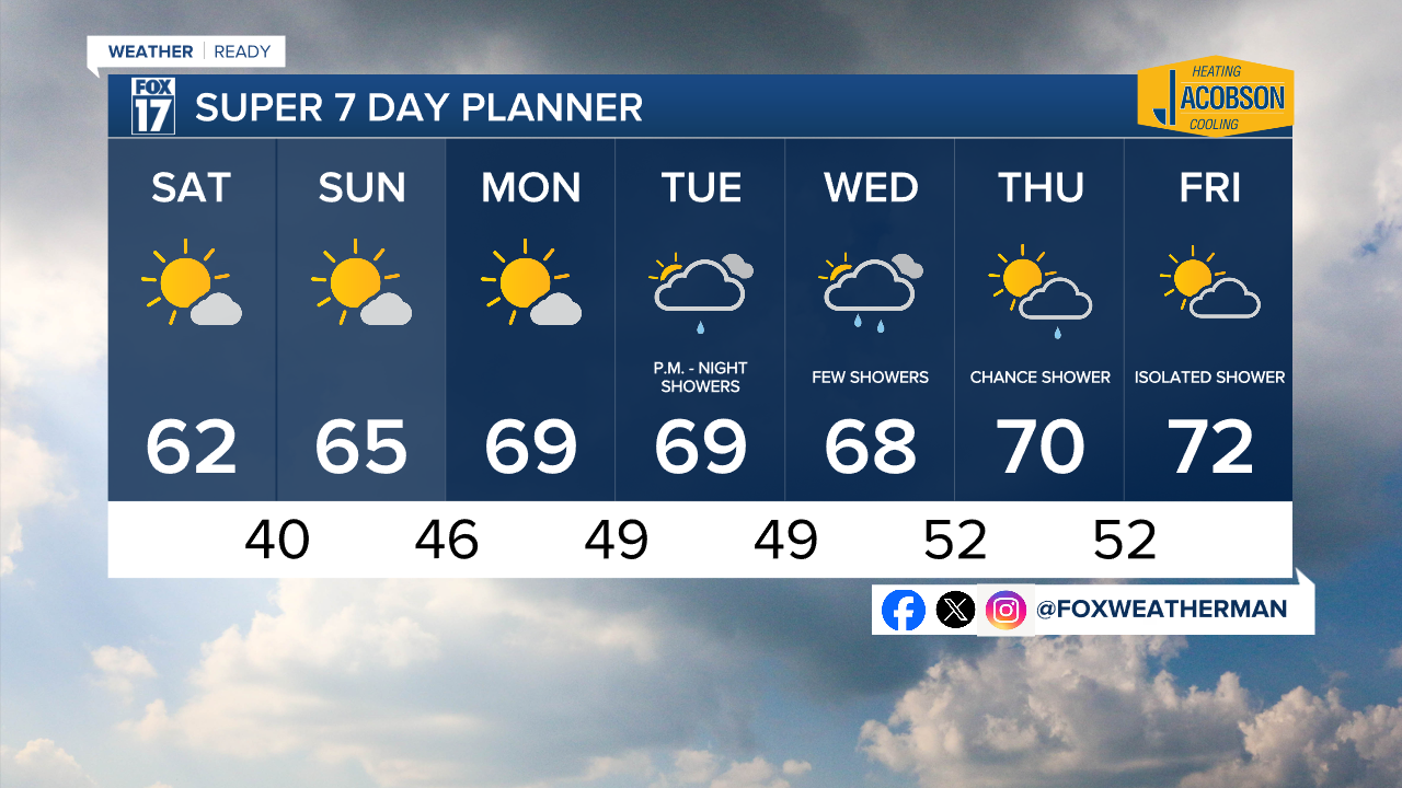 KC 7 Day w Style Guide.png