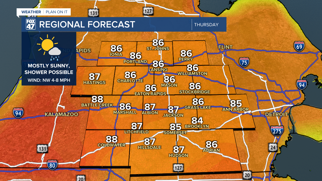 Regional Forecast