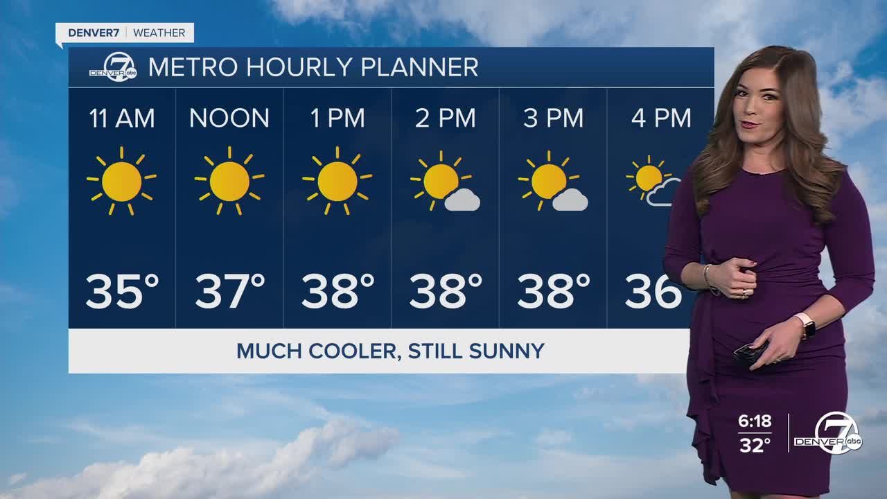 Denver's Hourly Planner for Thursday