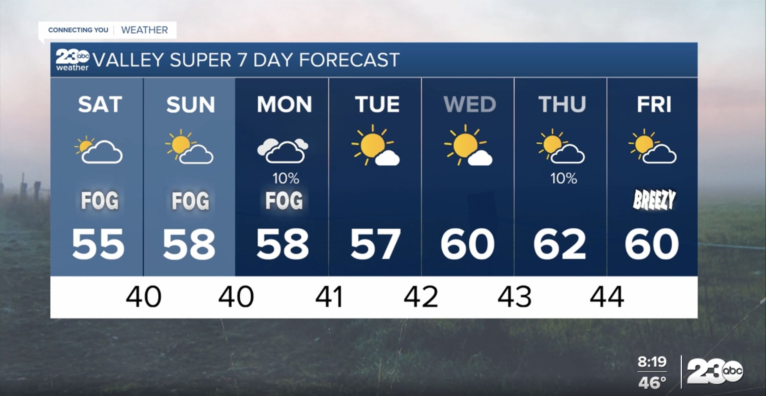 weather on jan 8.png