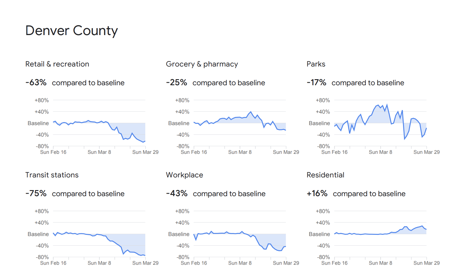 Google releasing location data to track response to coronavirus lockdowns