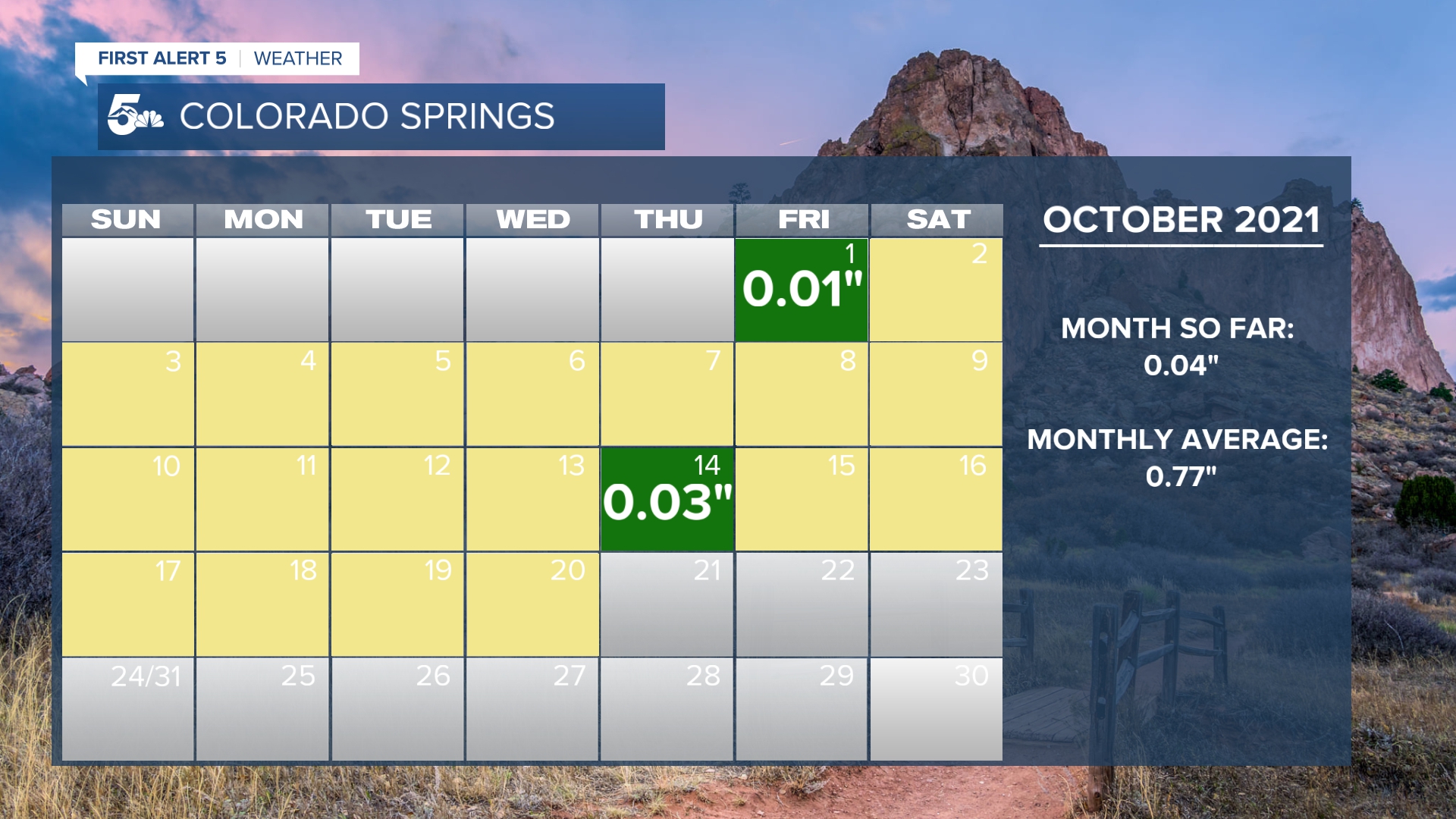 Colorado Springs October Precip