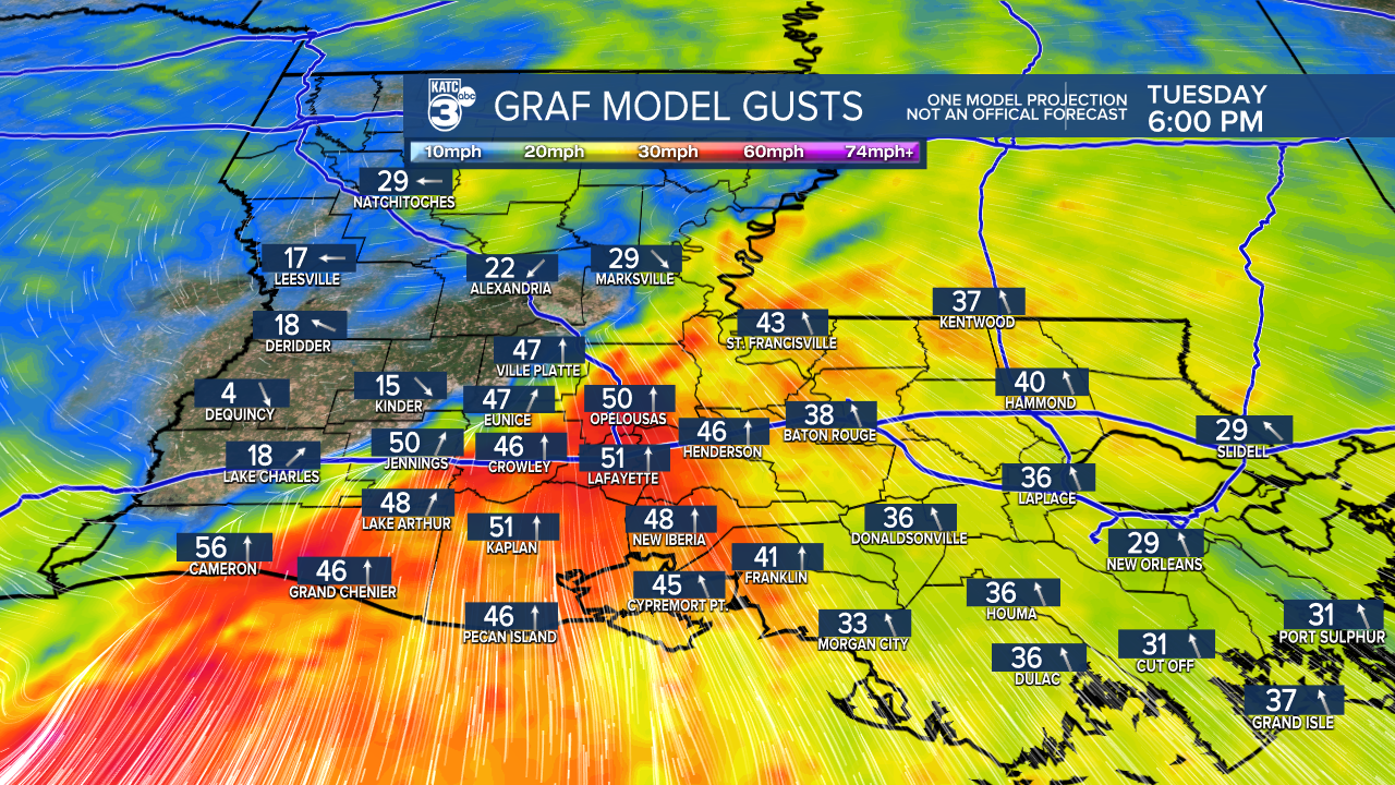 Acadiana Wind Gust GRAF.png