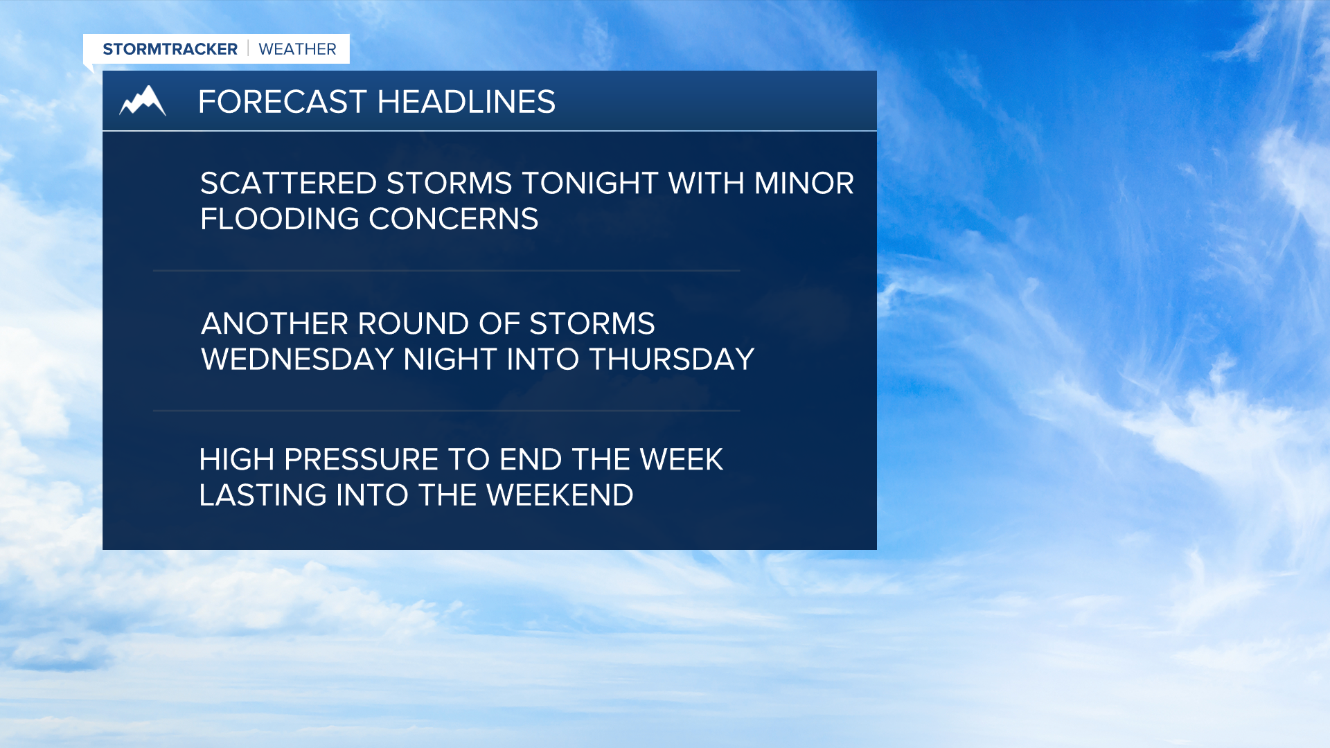 Weather Headlines