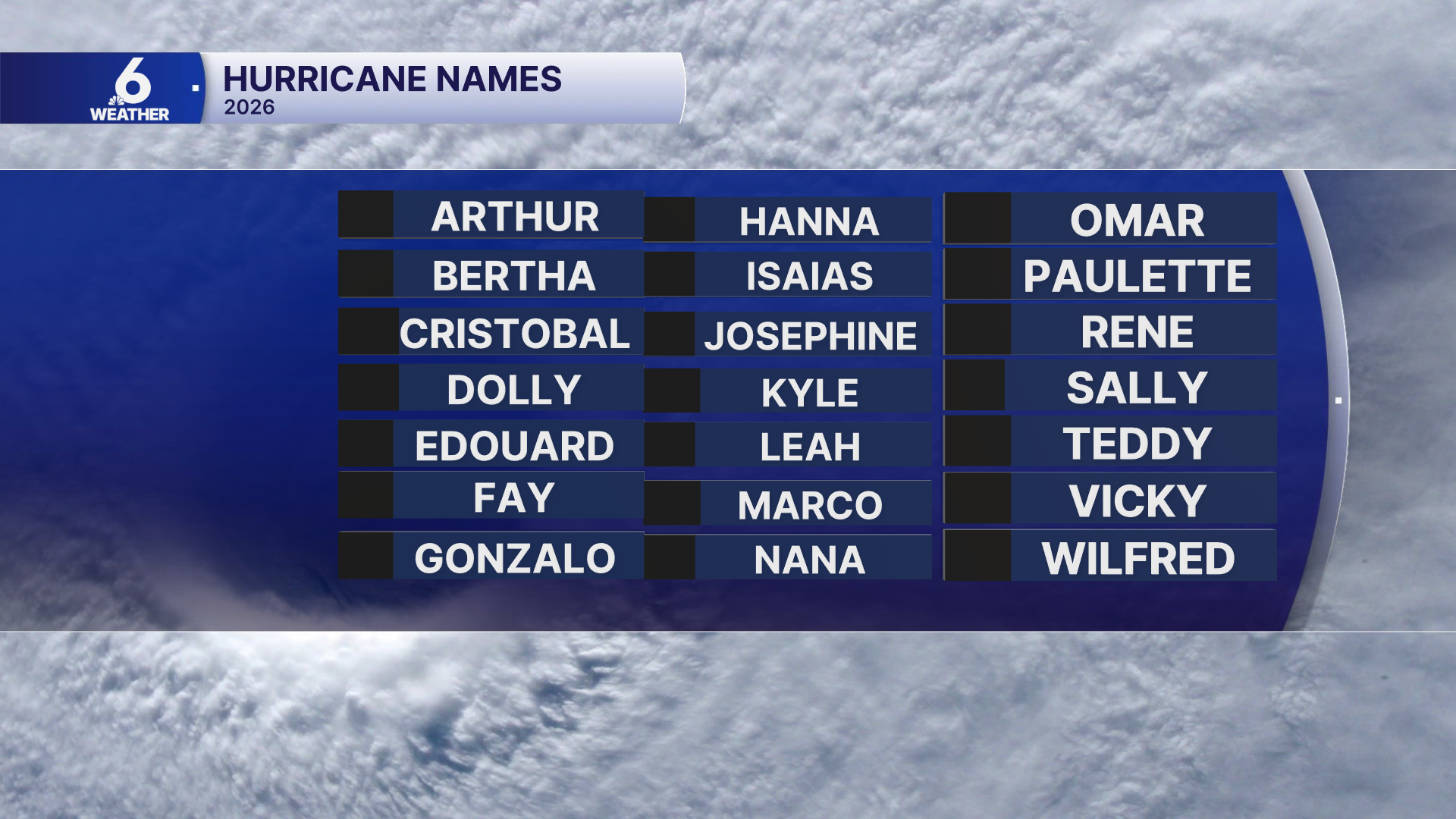 2026 Hurricane Names