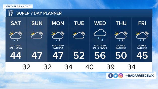 WXMI_7day (1).jpeg