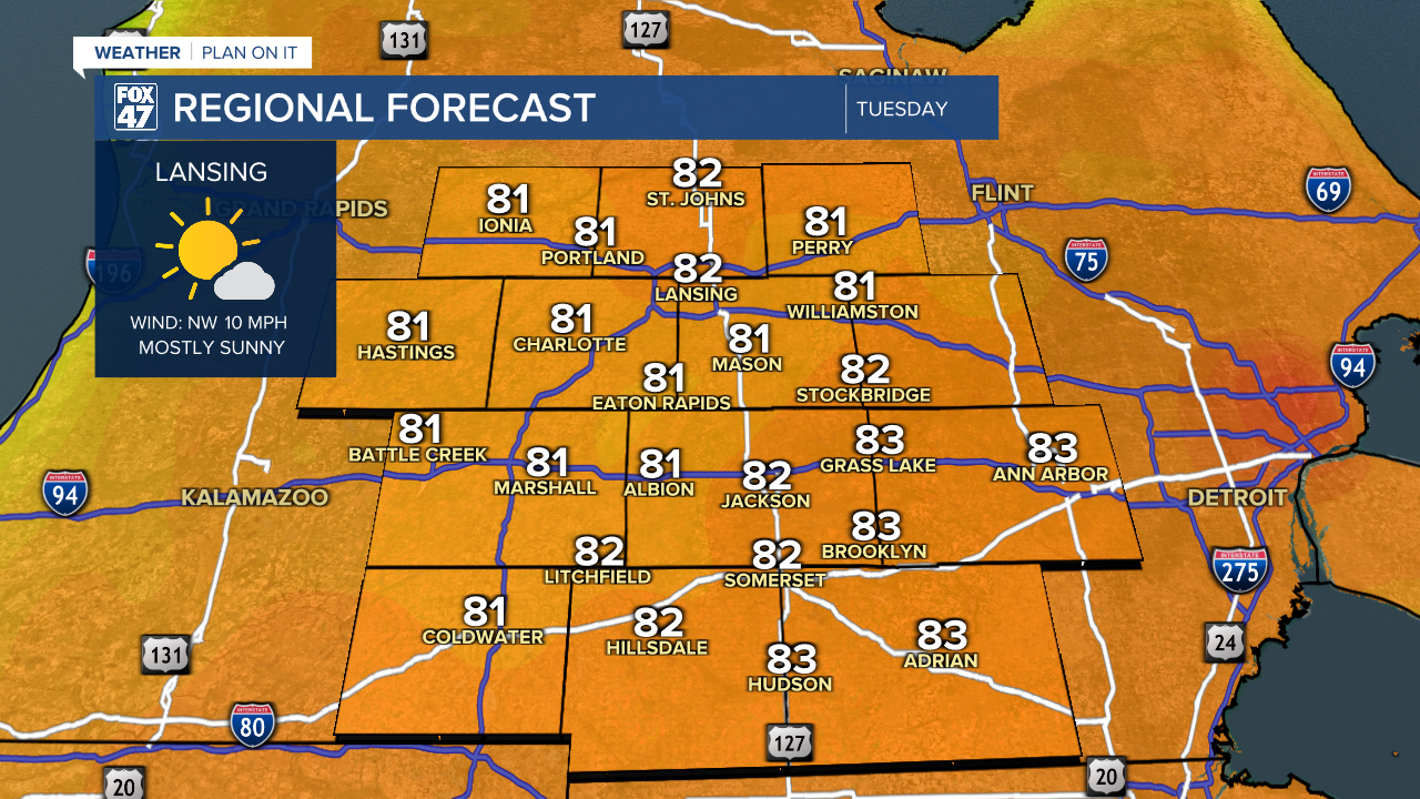 Regional Forecast
