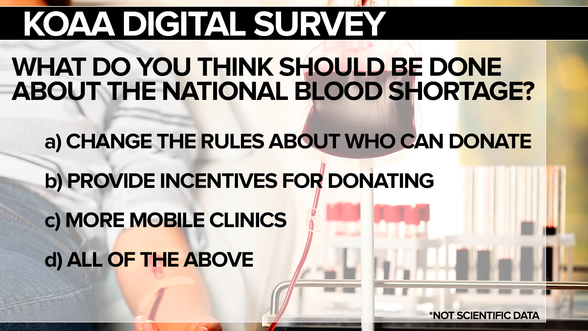 KOAA Digital Survey Jan. 20