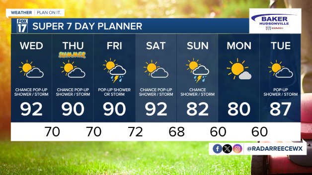 7 DAY FORECAST